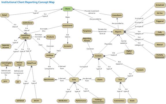 A Concept Map Example - Final Result