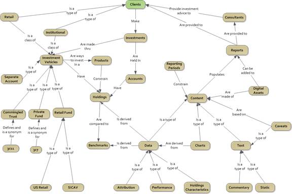 A Concept Map Example - Step 6