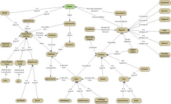 A Concept Map Example - Step 7