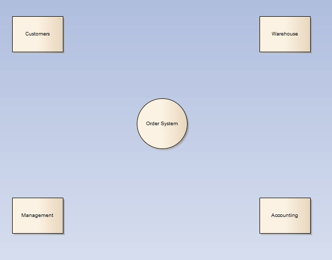 Context Diagram Example - Step 2