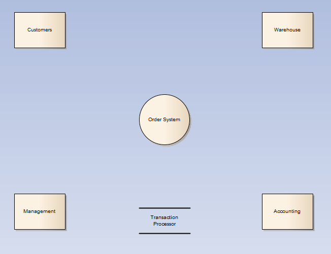 context diagram example