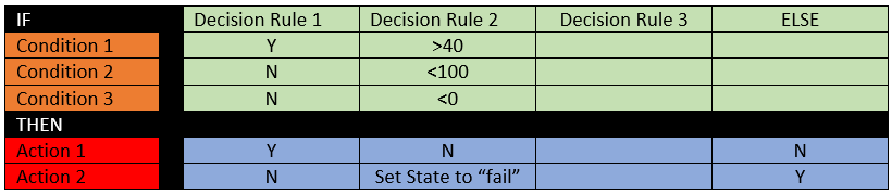 decision-tables-wiki-bawiki