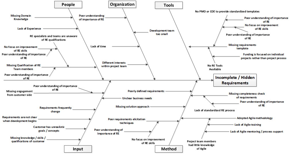 Fishbone - Wikipedia