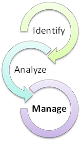 Stakeholder Triad - Management Phase