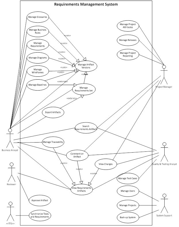 draw use case diagram online